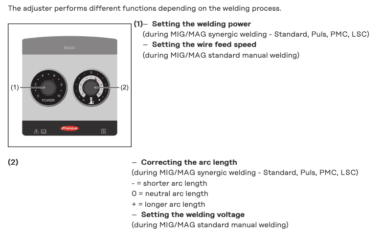 Fronius RC Panel Basic/Bluetooth
